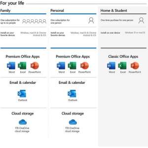 Microsoft 365 Family 6-PC/MAC 1 jaar