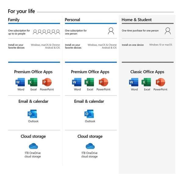 Microsoft 365 Family 6-PC/MAC 1 jaar