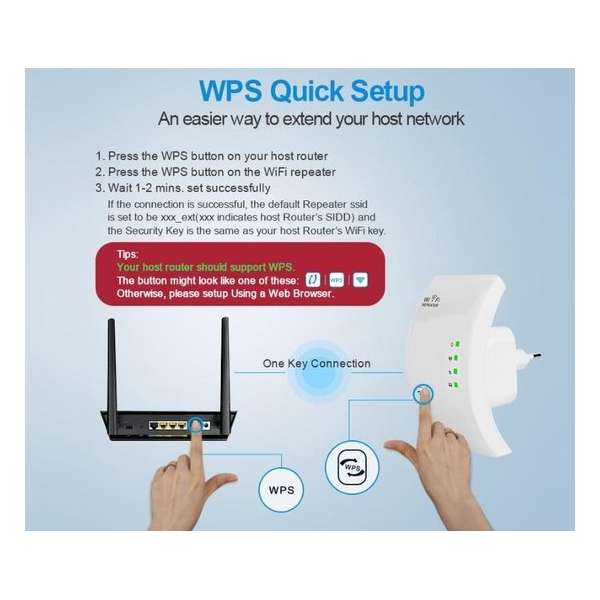 Draadloze Wifi Repeater Wifi Range Extender 300Mbps Netwerk Wi-fi Versterker Signaal Booster Repetidor Wifi Access Point