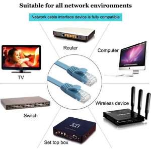 LOUZIR High speed netwerkkabel blauw - Ethernet CAT6 - platte kabel- Cord patch lood RJ45 voor pc,/laptop router 20 meter lang-