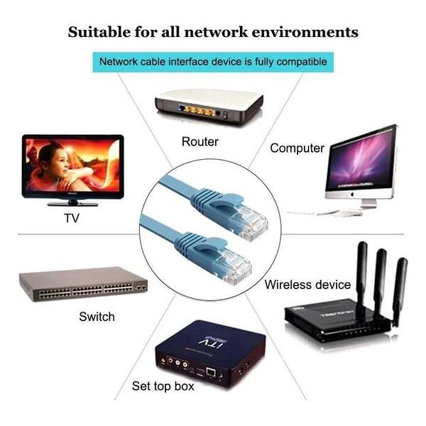 LOUZIR High speed netwerkkabel blauw - Ethernet CAT6 - platte kabel- Cord patch lood RJ45 voor pc,/laptop router 20 meter lang-