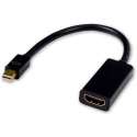 Mini DisplayPort naar HDMI Adapter